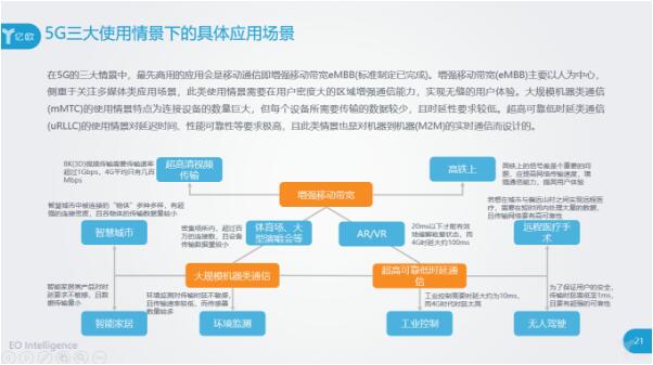 5G的三大使用情景下的應用場景都有什么？
