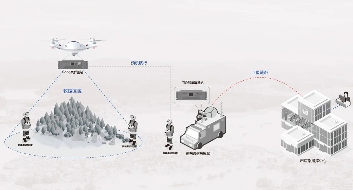 北峰創(chuàng)新無(wú)人機(jī)370MHz應(yīng)急通信解決方案，化解“三斷”場(chǎng)景通信難題