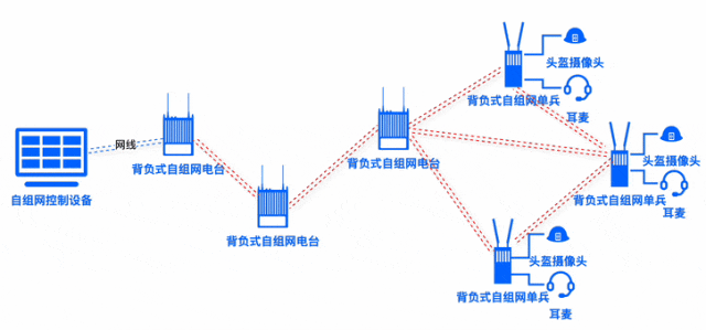 寬帶MESH自組網(wǎng)有哪些應(yīng)用場(chǎng)景？