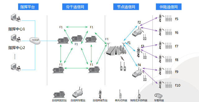 超短波自組網(wǎng)如何守護(hù)森防安全？