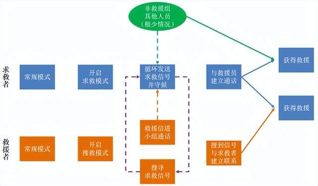 突發(fā)災害，如何利用對講機進行自救？